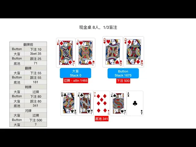 德信扑克学院